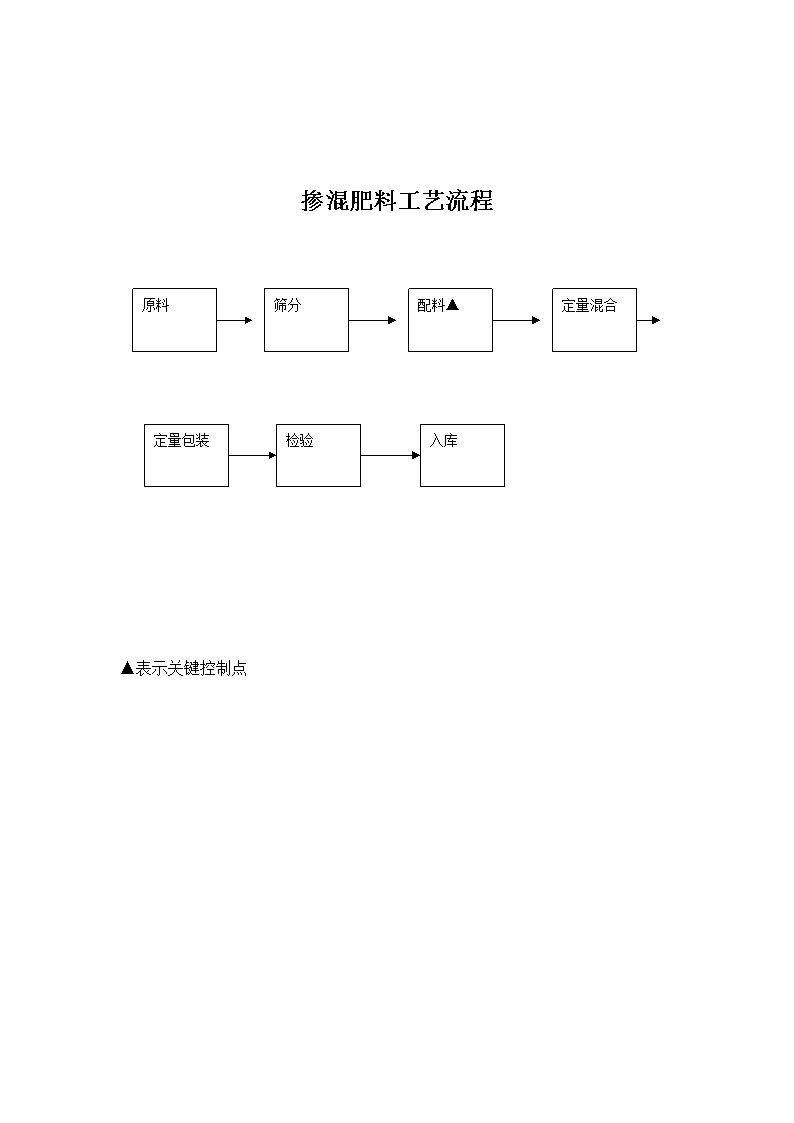 化肥常被误解为“污染源”