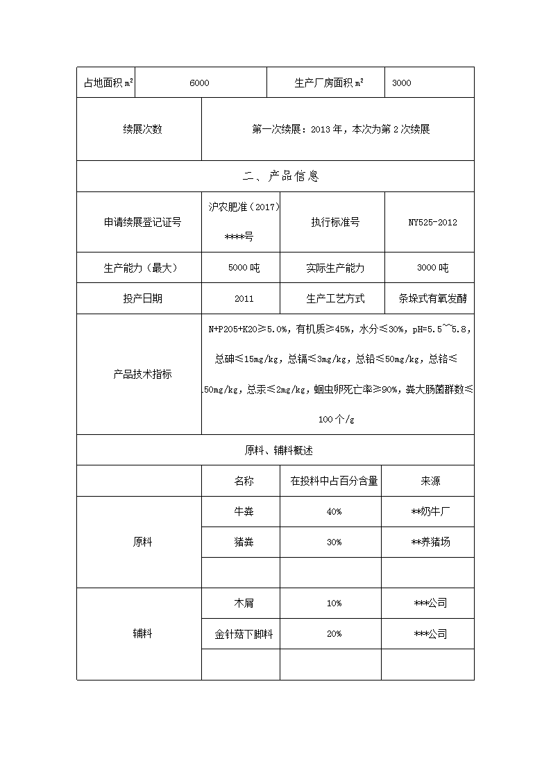 在佛得角圣地亚哥岛圣多明戈斯市莫亚莫亚社区试验田