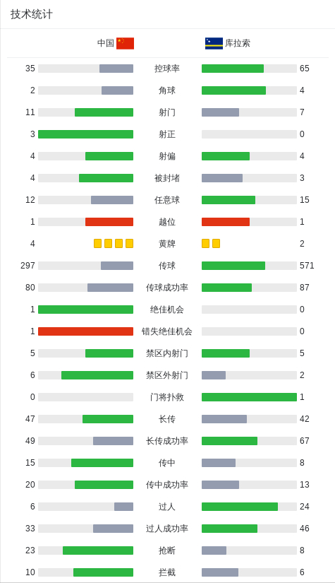 库拉索凭借扩军机遇闯入世界杯 但实力与期待差